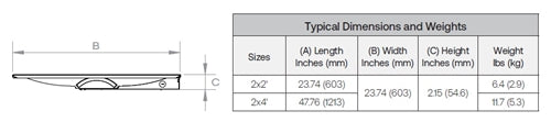 Columbia Lighting CLT24-LSCS-EDD 2x4 LED Architectural Center-Lens Troffer, 3750/5000/6000 Lumens, 3500/4000/5000K Color Temperature