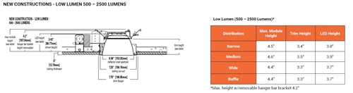 Halo Recessed Commercial HC615D010IEM14 6" New Construction Housing, 1500 Lumens, 120-277V, 0-10V 1%-100% Dimming, 14 Watt Emergency Battery Pack with Integral Test