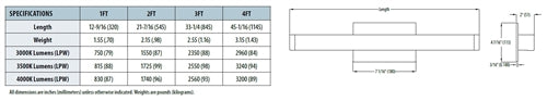 Lithonia FMVCSLS 48IN MVOLT 30K35K40K 90CRI BN M6 Lithonia Contemporary Square Vanity 27 Watt 1700 Lumens 3000K, 3500K and 4000K 48" Length 90 CRI Brushed Nickel