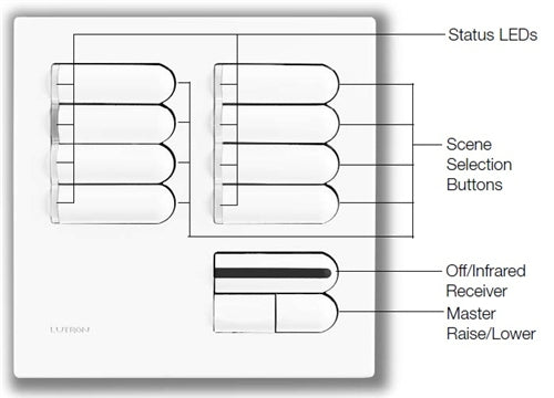 Lutron EGRX-8S-IR-BR European 8-Scene Wallstation with Off, Raise/Lower and IR Receiver for Grafik Eye 3000 System in Brown