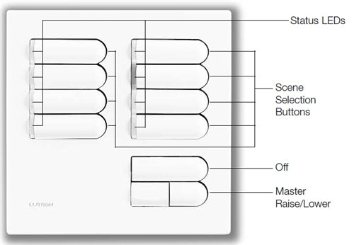 Lutron EGRX-8S-WH European 8-Scene Wallstation with Off and Raise/Lower for Grafik Eye 3000 System in White