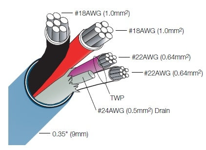 Lutron GRX-PCBL346S-500 Grafik Eye Non-Plenum Rated 500 ft Low-Voltage 4 Copper Cable for Class 2 Applications