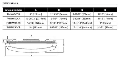 Metalux FM15WSCCR 21W LED Low Profile Square Flushmount, Field Selecctable CCT, 1600 Lumens