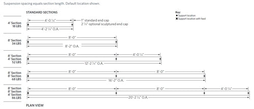 Peerless SQM4 LSL 16FT MSL8 80CRI 40K I500LMF 800LMF DARK ZT 277 2EC SCT F1/240A C032 DU BLK Linear LED 16ft, 8' Section, 80 CRI, 4000K, 500 Indirect LED Output, 800 Direct LED Output, Dim to <1%, 0-10V, 277V, Gloss White with Options