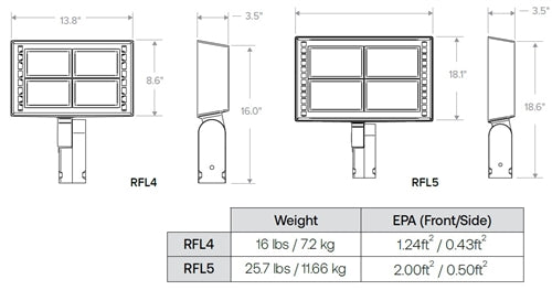 Beacon RFL4-176L-120-3K7-W-UNV-K-DB-PC Ratio LED Floodlight Medium Size, 76 LEDs, 15000 Lumens, 3000K, 70 CRI, Medium Flood Distribution, 120-277V, Knuckle Mount, Dark Bronze Textured Finish, Button Photocell