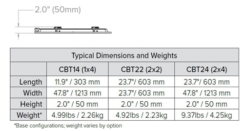 Columbia Lighting CBT14-A-LSCS-EDD 1'x4' Back-Lit Troffer, 4400/3300/2750 Switchable Lumens, 3500/4000/5000K Switchable CCT, 80 CRI, 0-10V 1% Dim to Off, 120-277V