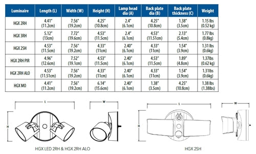Lithonia HGX LED 2RH 40K 120 MO WH M2 Outdoor LED Security Flood Light, 2 Round Heads, 4000K Color Temperature, Non-Adjustable Lumen Output, 120V, with Motion Sensor, White