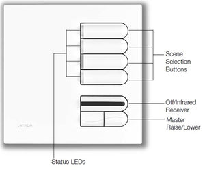 Lutron EGRX-4S-IR-WH European 4-Scene Wallstation with Off, Raise/Lower and IR Receiver for Grafik Eye 3000 System in White