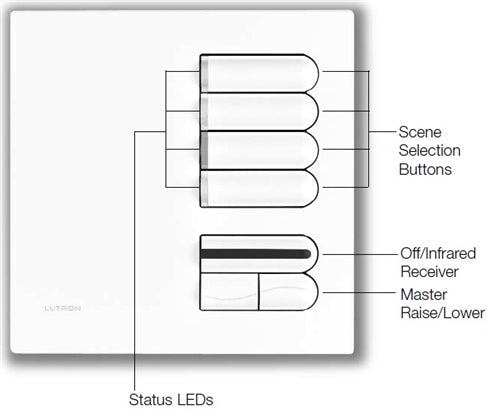 Lutron EGRX-PRO-BC European 4-Scene Wallstation with Off, Raise/Lower and IR Receiver Programming for Grafik Eye 3000 System in Bright Chrome