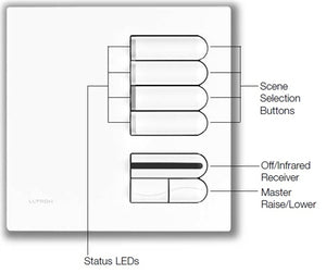Lutron EGRX-PRO-BR European 4-Scene Wallstation with Off, Raise/Lower and IR Receiver Programming for Grafik Eye 3000 System in Brown