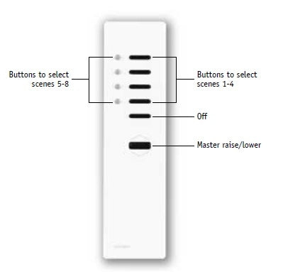 Lutron GRX-8IT-WH Grafik Eye 3000 8-Scene Remote Controls