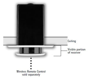 Lutron GRX-CIR-WH Grafik Eye 3000 Ceiling mount infrared receiver