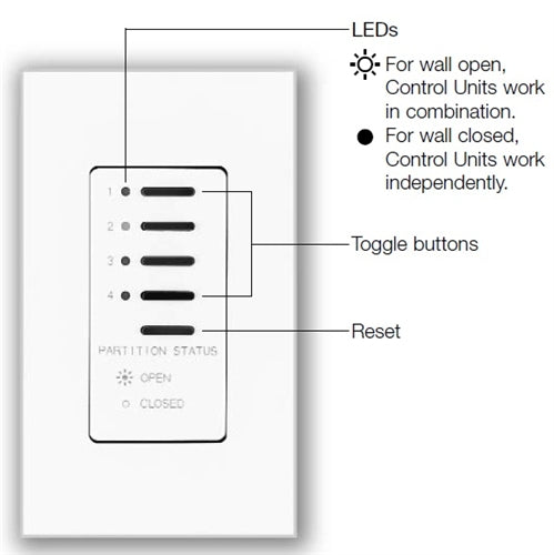 Lutron NTGRX-4PS-WH Grafik Eye Architectural 4-Partition Status Wallstation in White