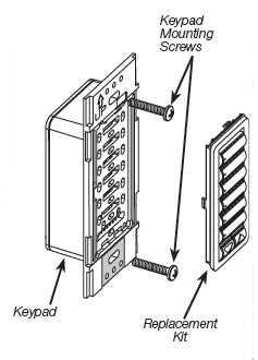 Lutron RKD-W6BRL-GB HomeWorks QS 6 Button RF seeTouch Engraved Replacement Kit with Raise/Lower Keypad, in Greenbriar