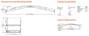 Metalux 22EN-LD2-25-UNV-L840-CD1-U 2'x2' Encounter LED, WaveStream, 2500 Lumens, 85 CRI, 4000K, UNV 0-10V 1%-100% Dimming
